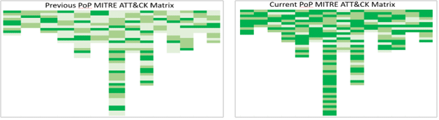 MITRE ATTACK Matrix
